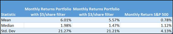 net-net monthly returns